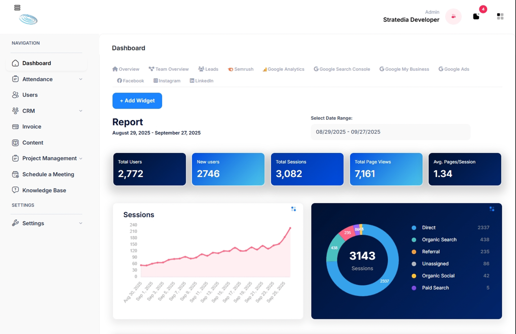 google-analytics-dashboard-Sessions